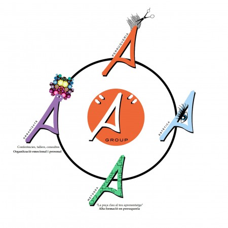 A Perruquería (Gerona)